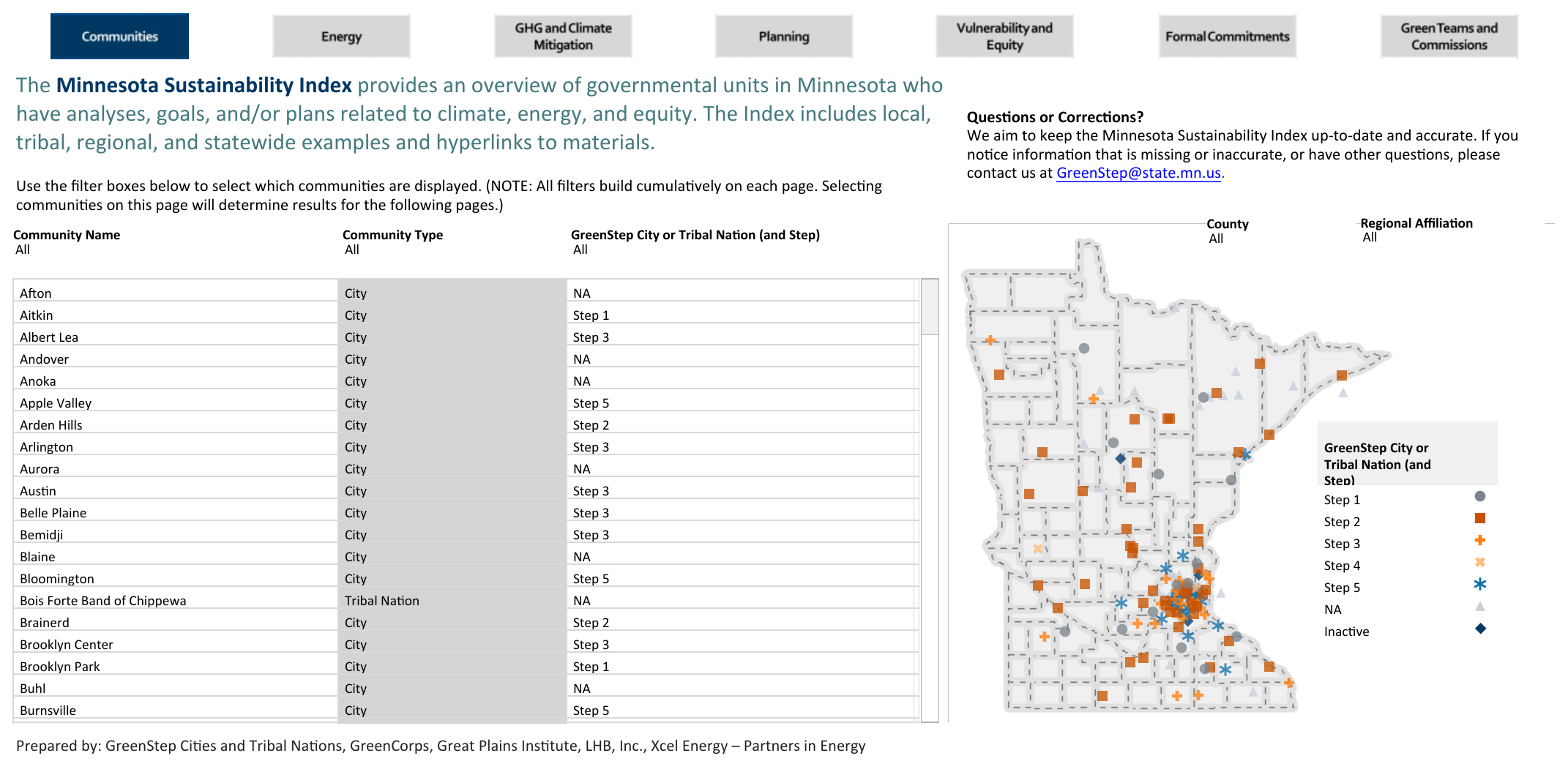 Minnesota Sustainability Index